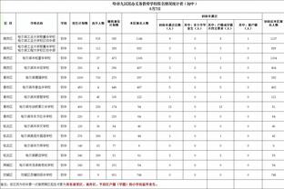 美记：部分高管正关注活塞是否会交易CC 下家可能有马刺76人等队